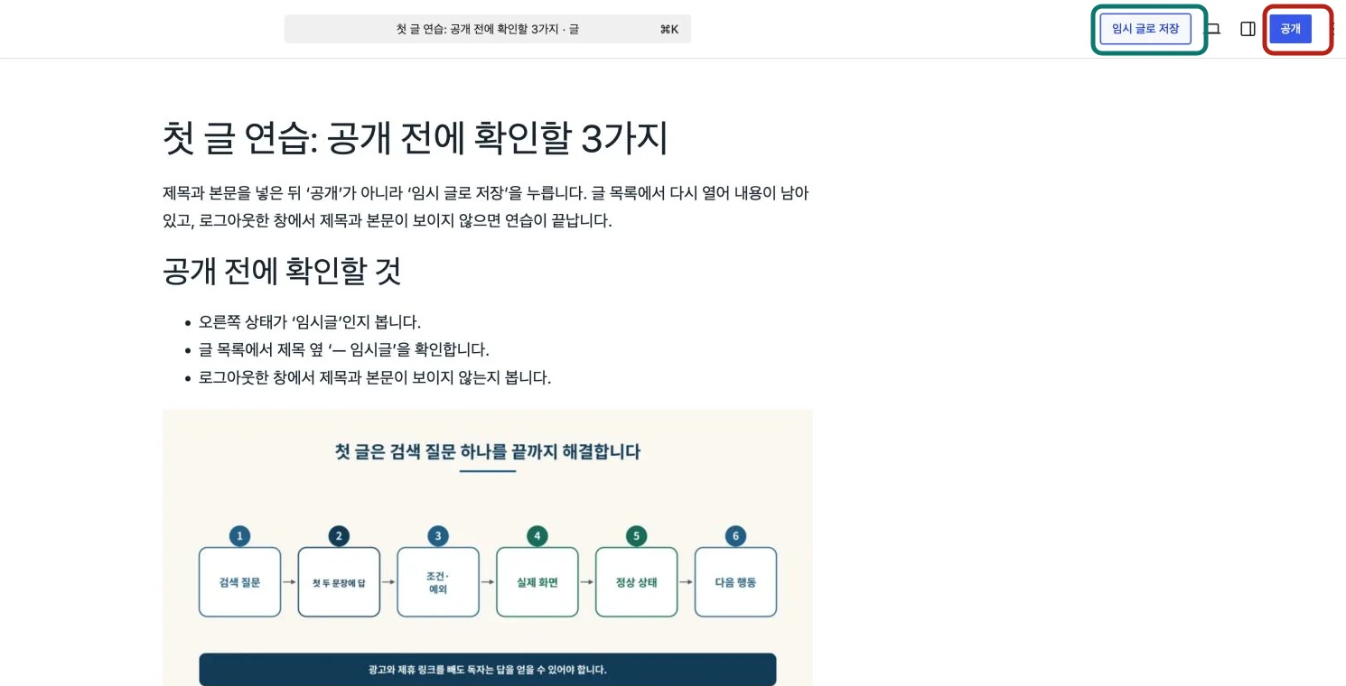 워드프레스 편집기 오른쪽 위 임시 글로 저장과 공개 버튼을 구분한 화면