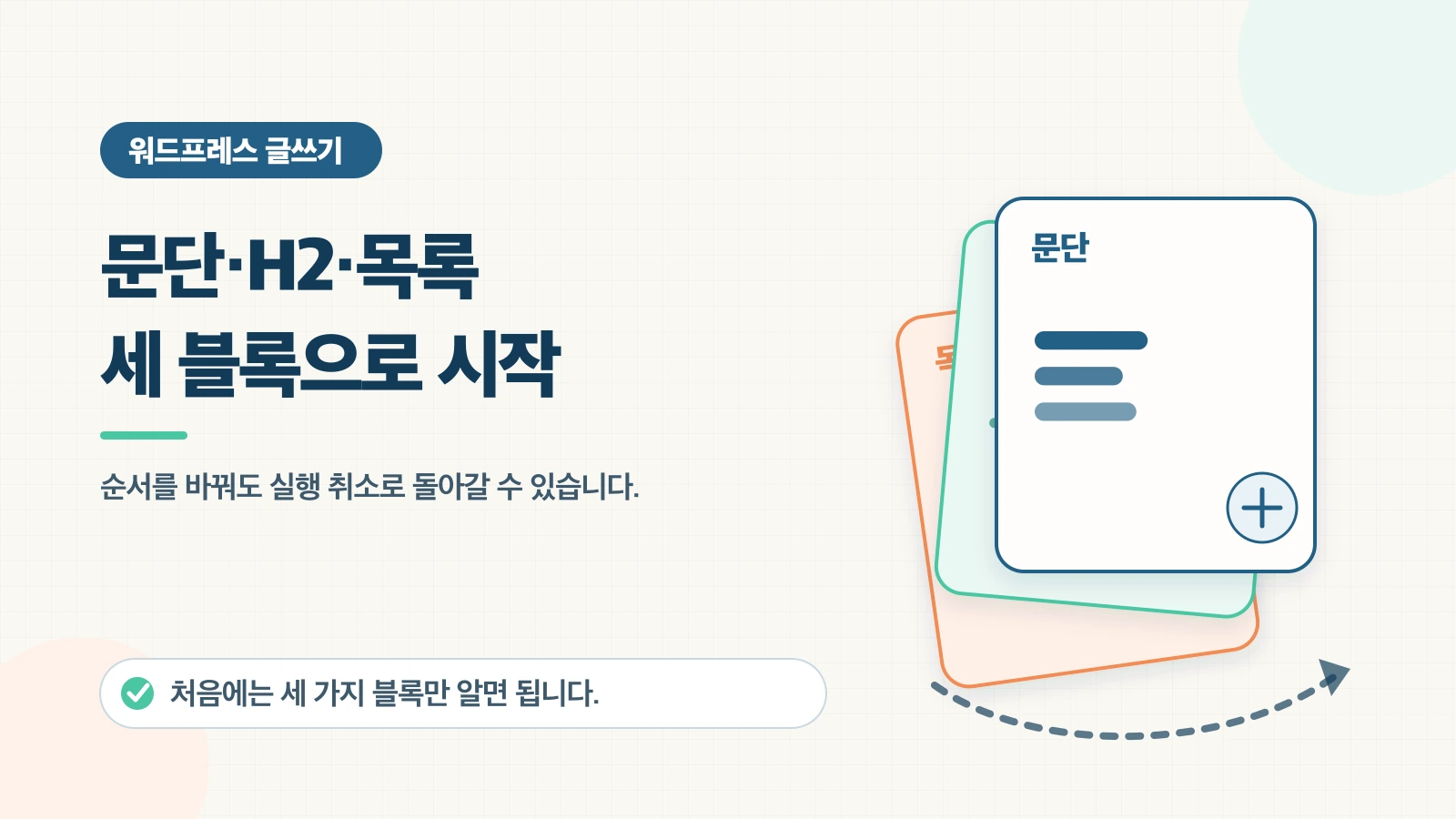문단·소제목·목록을 만들고, 순서를 바꾸거나 실수했을 때 되돌리는 방법을 설명합니다.