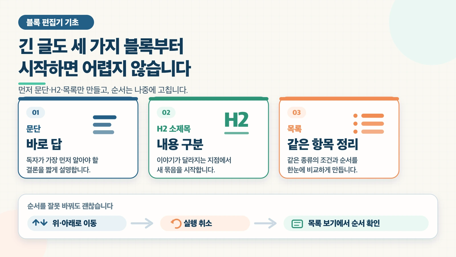 문단은 바로 답, H2 소제목은 내용 구분, 목록은 같은 항목 정리에 쓰고 순서가 꼬이면 이동과 실행 취소 뒤 목록 보기에서 확인하는 흐름