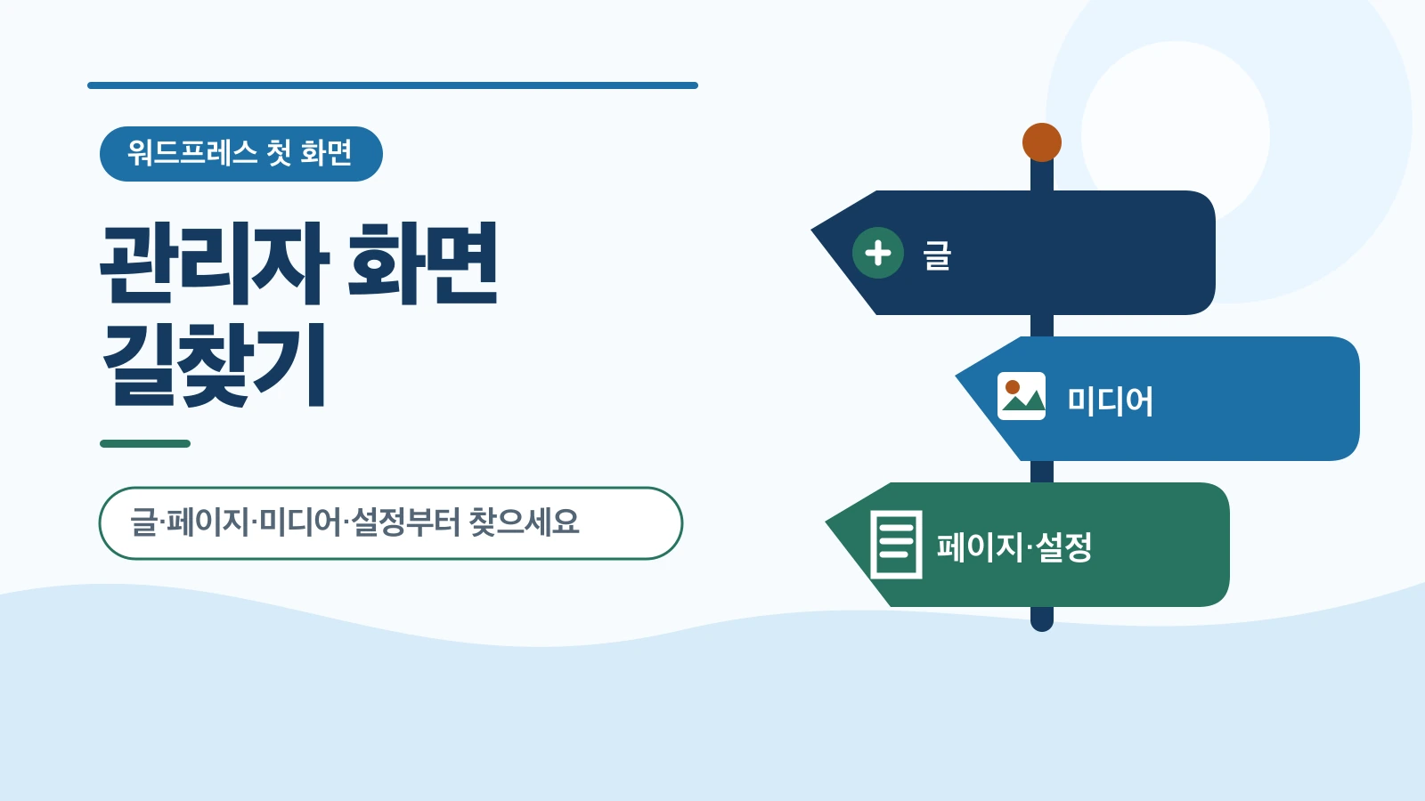 관리자 화면의 위쪽 도구모음·왼쪽 메뉴·가운데 작업 영역을 구분하고 글·페이지·미디어·모양·플러그인·사용자·도구·설정을 값을 바꾸지 않고 다시 찾는다.