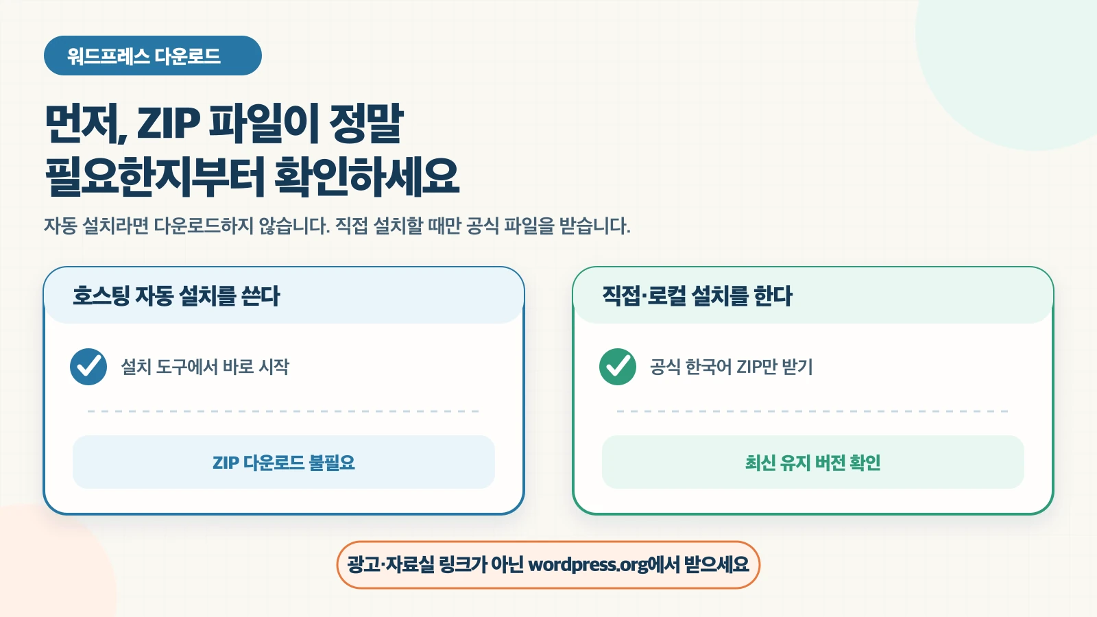 자동 설치 사용 여부를 먼저 판단하고, 수동 설치가 필요할 때만 공식 한국어 ZIP을 받아 파일과 다음 작업을 확인하는 흐름