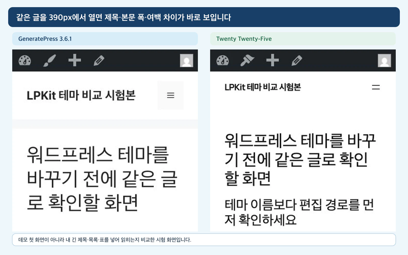 같은 긴 제목과 본문을 GeneratePress와 Twenty Twenty-Five에서 390픽셀 너비로 열어 제목 줄 수와 본문 폭을 비교한 화면