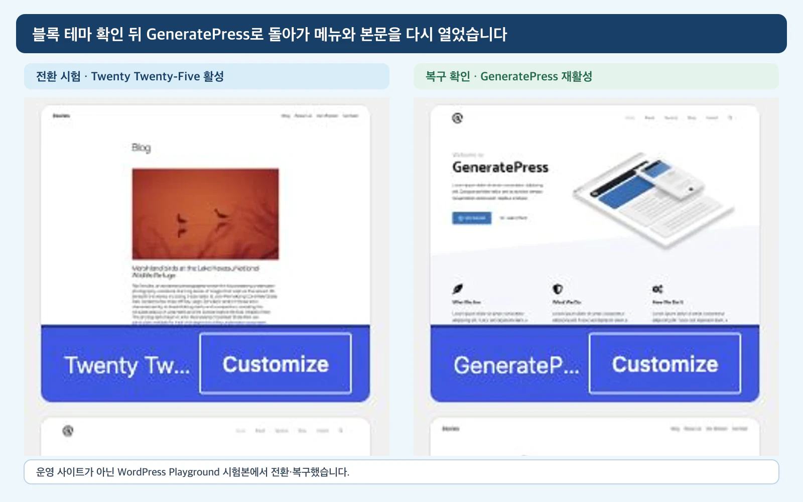 Twenty Twenty-Five를 활성화해 확인한 뒤 GeneratePress를 다시 활성화한 WordPress Playground 테마 화면 비교