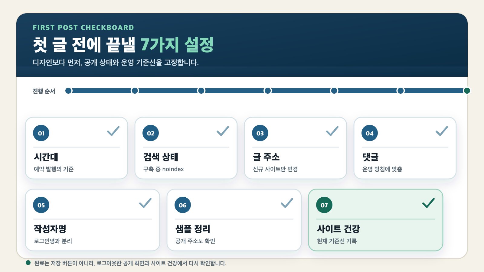 워드프레스 설치 후 시간대, 검색 상태, 글 주소, 댓글, 작성자명, 샘플 콘텐츠와 사이트 건강을 확인하는 일곱 단계